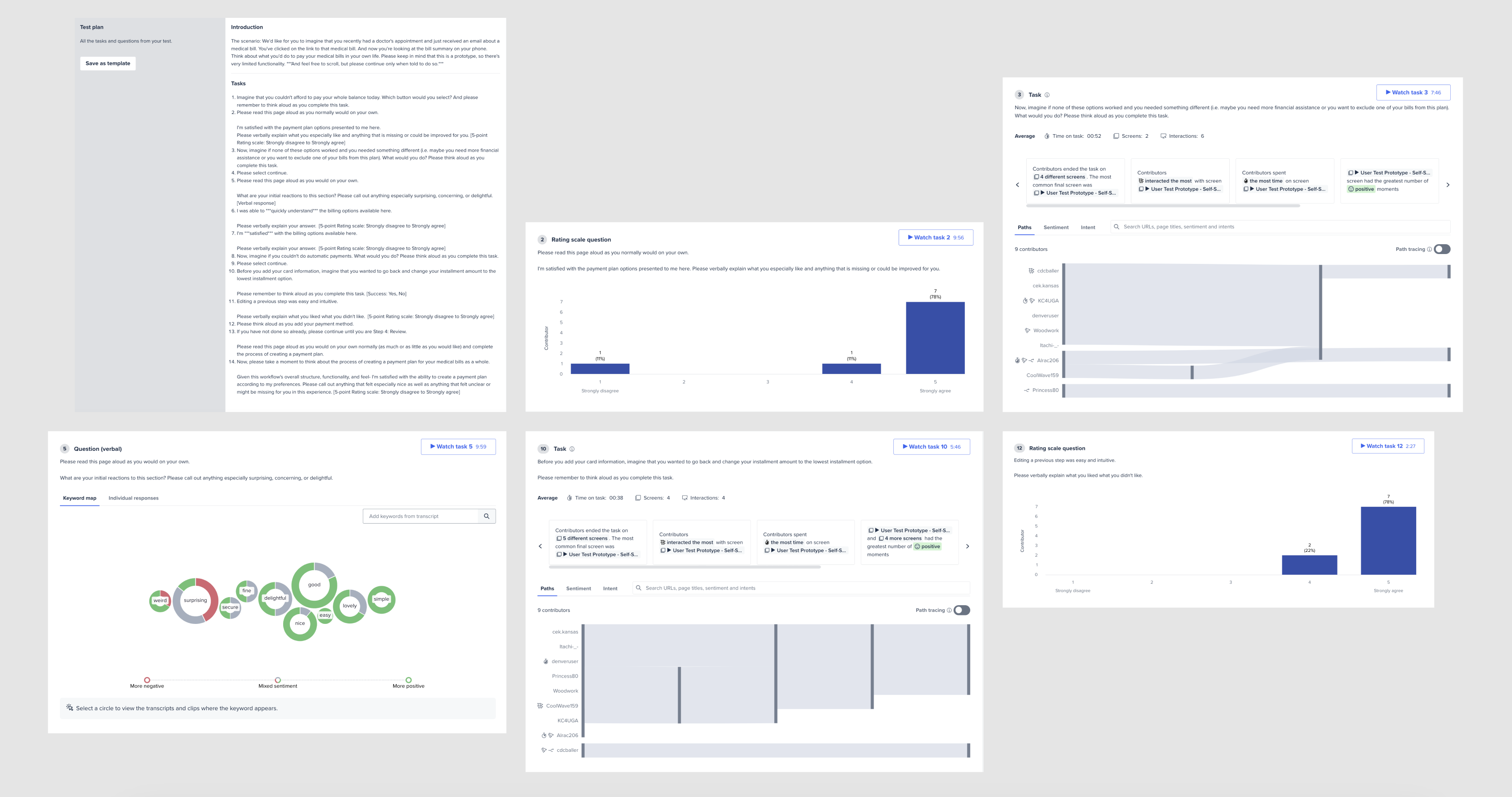 Supporting user testing visuals such as a test plan and results